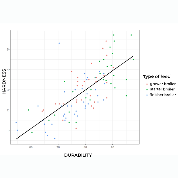 Graphic Hardness and durabilty