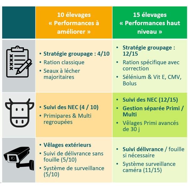 Etudes de cas en élevage