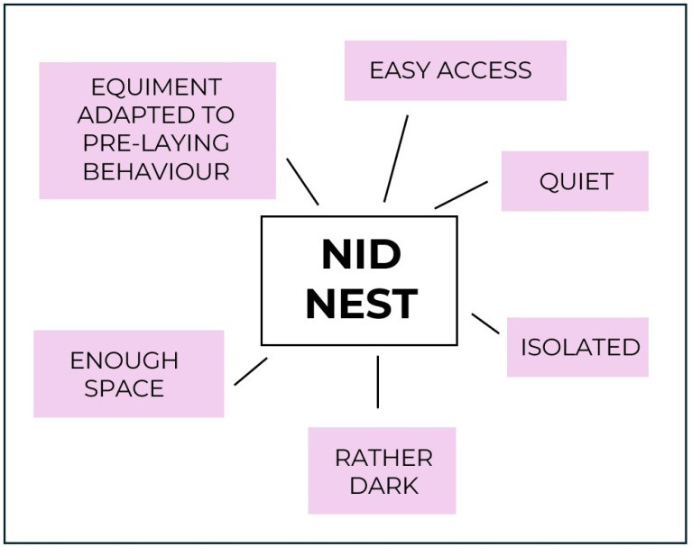 poultry nid nest